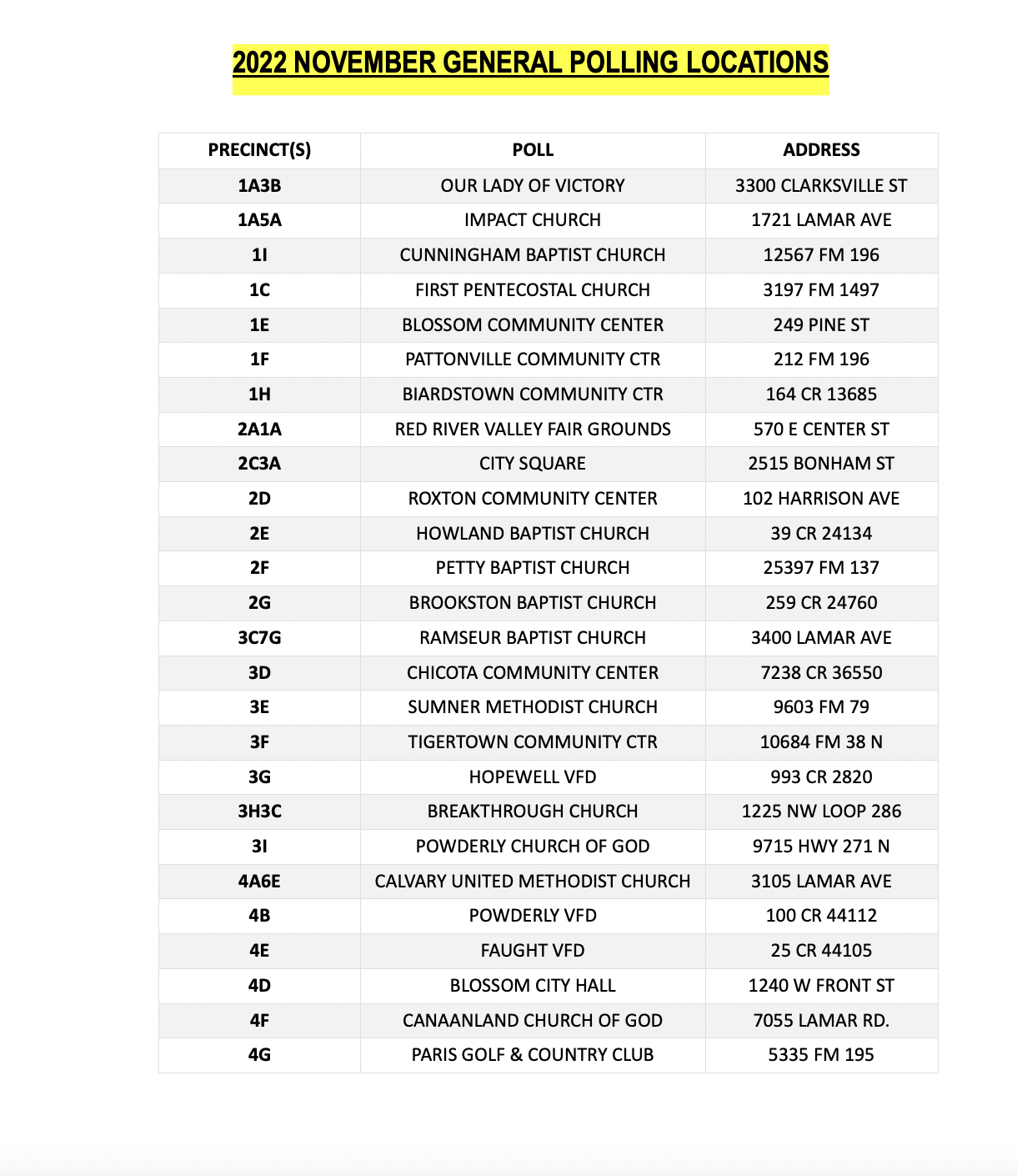 Lamar County Polling Locations