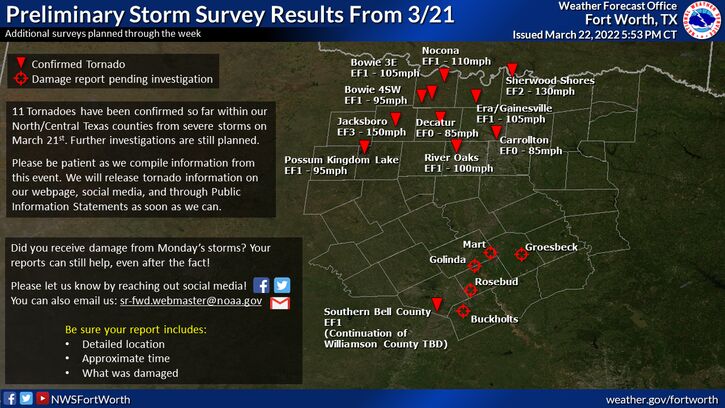 tornadoes survey